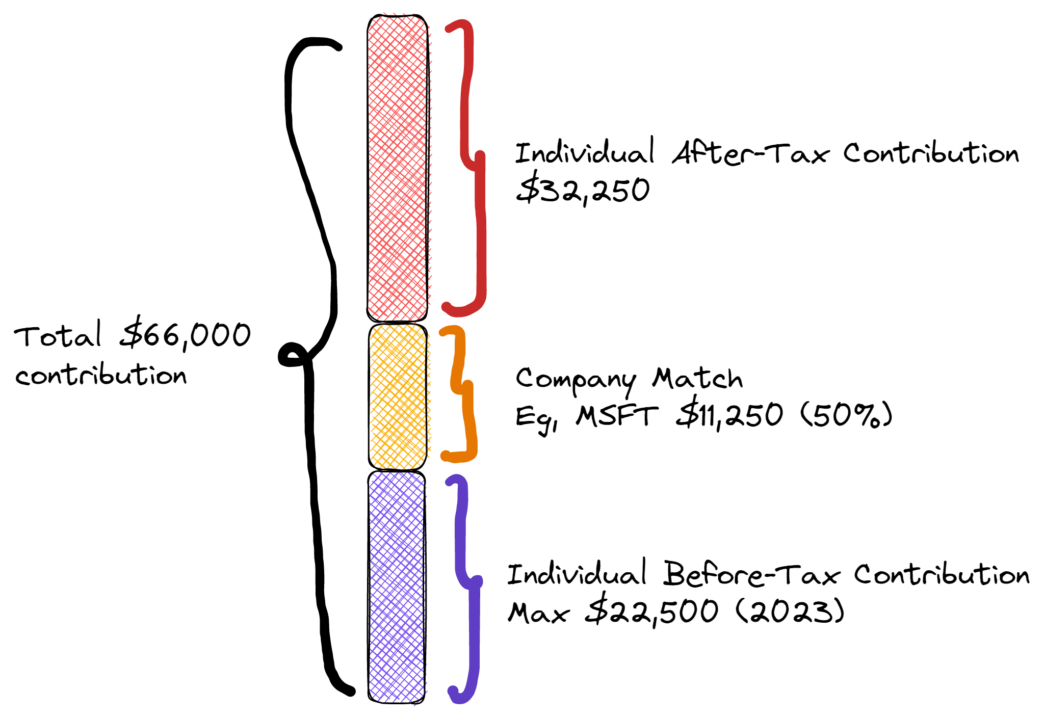 401k Contribution