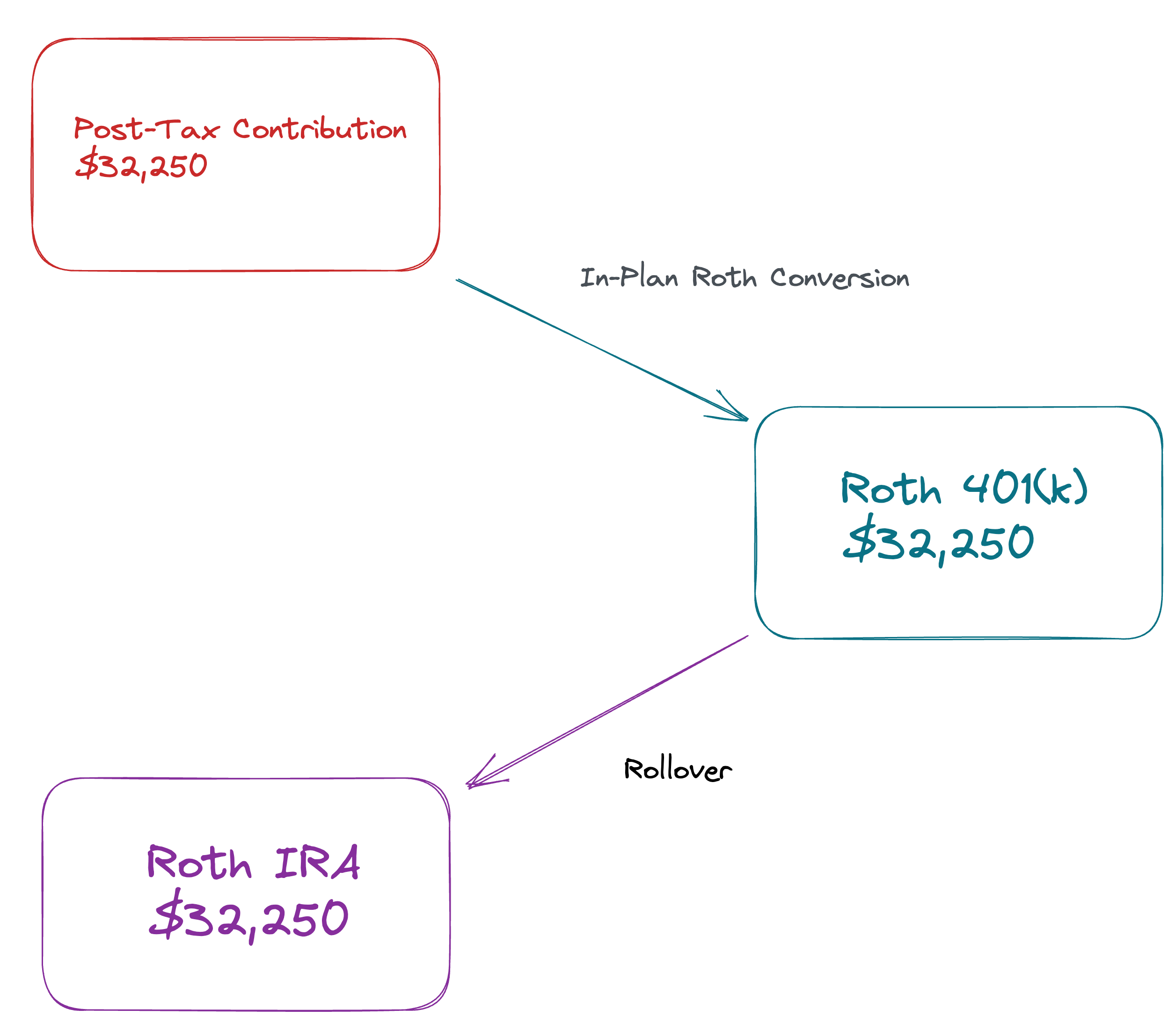 401k Contribution