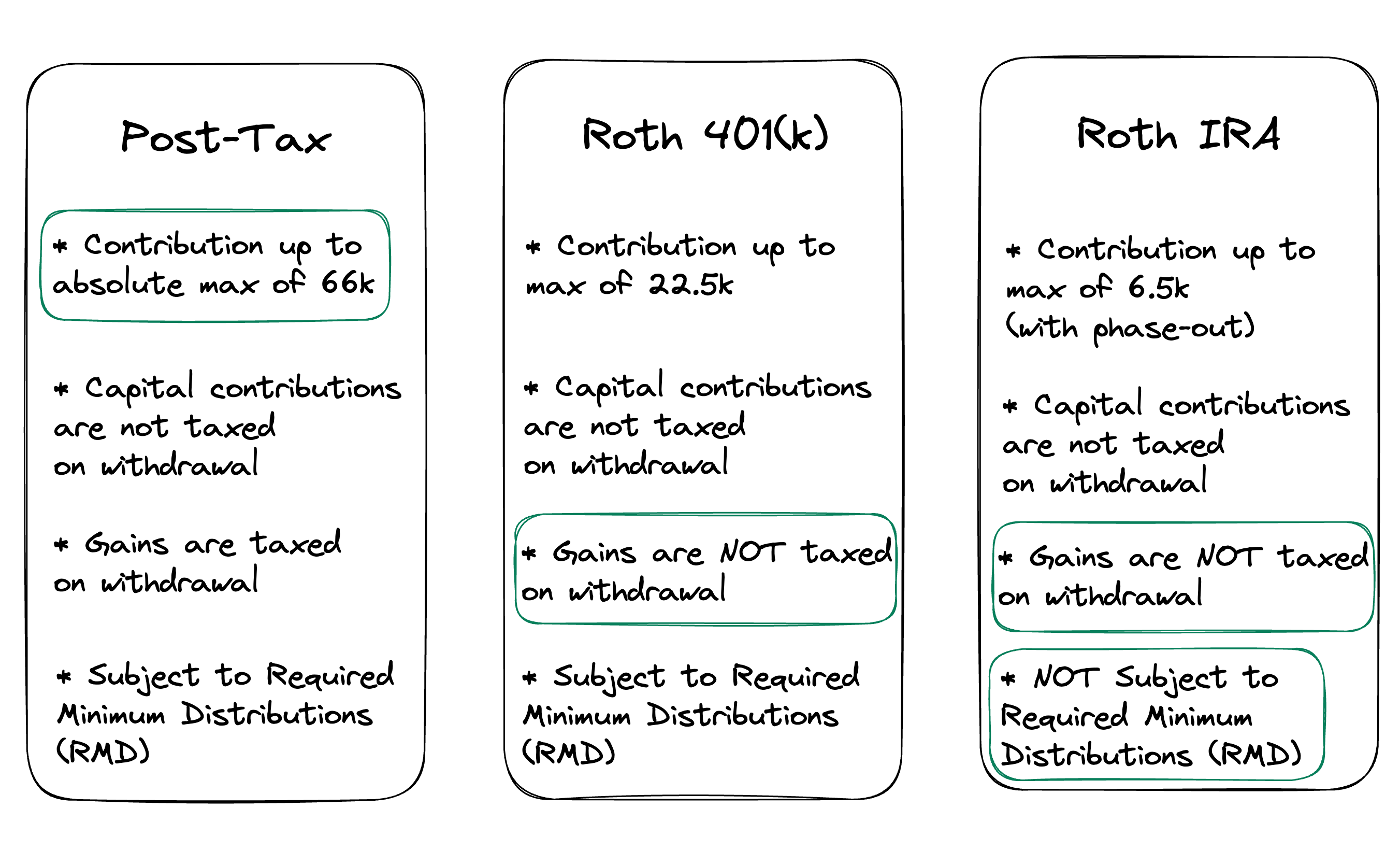 401k Contribution